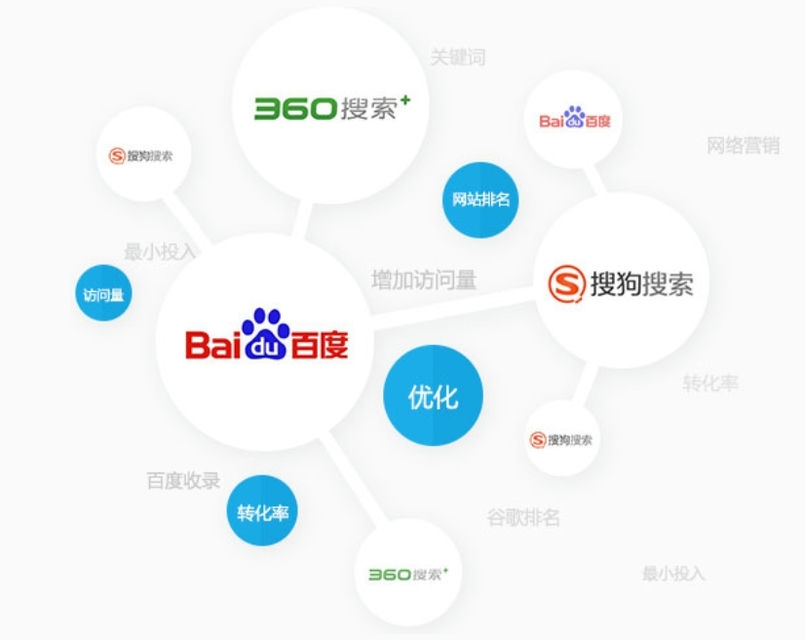 揭秘百度搜索排名机制,如何做到靠前? 揭秘百度搜索排名机制,如何做到靠前?